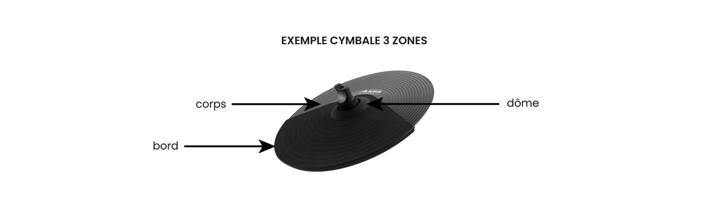 Exemple Cymbale 3 zones