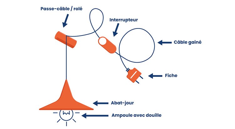 /content/dam/cultura-one/2023/arts-et-loisirs-créatifs/TUTO_CMS_luminaire_suspendu.jpg