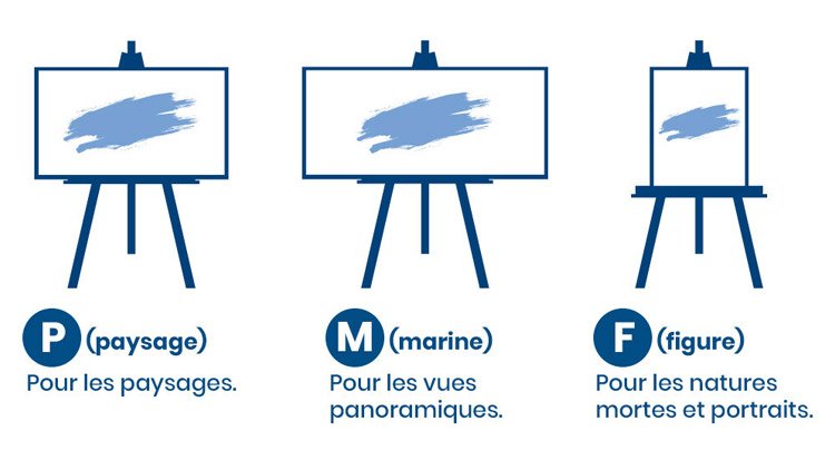 /content/dam/cultura-one/les-guides/beaux-arts/bien-choisir-sa-toile/TUTO_CMS_format_chassis.jpg