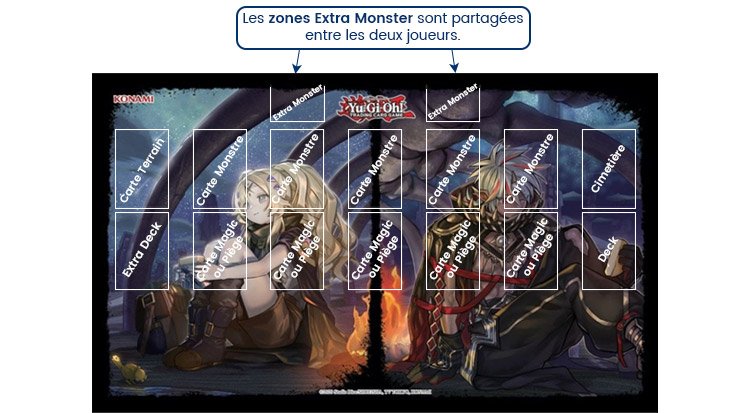 /content/dam/cultura-one/les-guides/jeux-de-societe/comment-jouer-aux-cartes-yu-gi-oh/TUTO_CMS_plateau-jeu.jpg