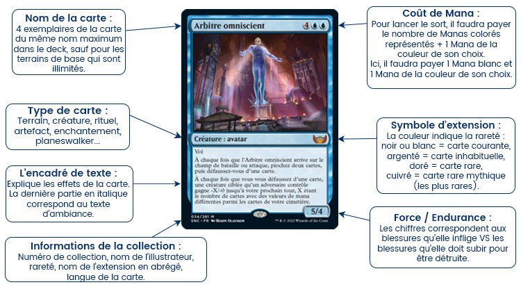/content/dam/cultura-one/les-guides/jeux-de-societe/decouverte-cartes-magic/TUTO_CMS_Detail-carte.jpg