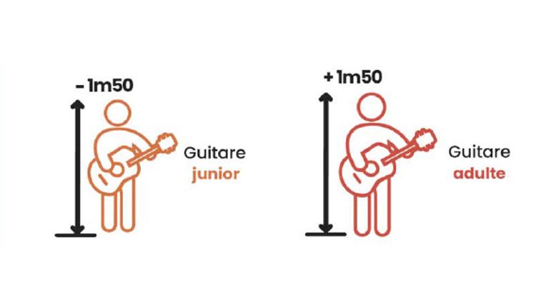 /content/dam/cultura-one/les-guides/musique/bien-choisir-sa-guitare-électrique/TUTO_CMS_guide_guitare_électrique_3.jpg