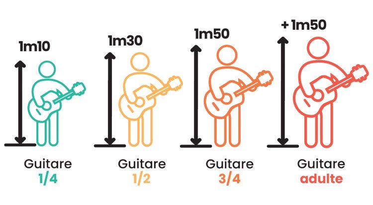 /content/dam/cultura-one/les-guides/musique/comment-choisir-sa-première-guitare-enfant/TUTO_CMS_Tailleguitare.jpg