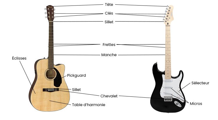 /content/dam/cultura-one/les-guides/musique/comment_entretenir_sa_guitare/TUTO_CMS_comment_entretenir_sa_guitare.jpg
