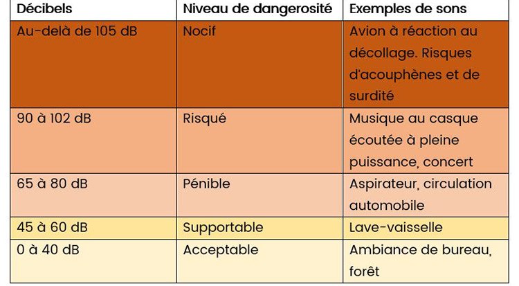 /content/dam/cultura-one/les-guides/musique/protection-auditive-choisir/TUTO_CMS_protection_auditive_2.jpg