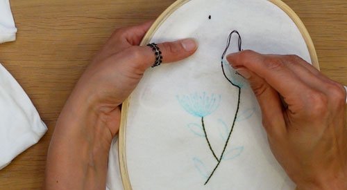 /content/dam/cultura-one/les-tutos/2021/motifs-floraux-sur-vêtement/TUTO_CMS_motifsfloraux5.jpg