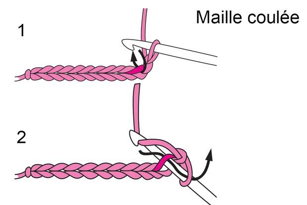 /content/dam/cultura-one/les-tutos/2025/cache-pot-en-jute/TUTO_CMS_Format_etape-1.Maille coulée.jpg