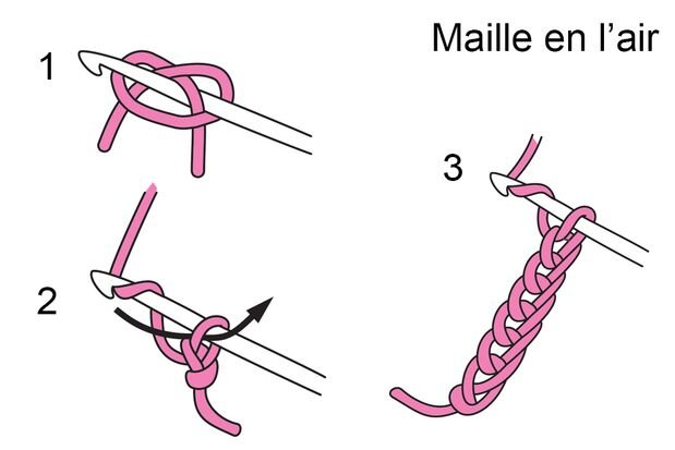 /content/dam/cultura-one/les-tutos/2025/cache-pot-en-jute/TUTO_CMS_Format_etape-2.Maille en l'air.jpg