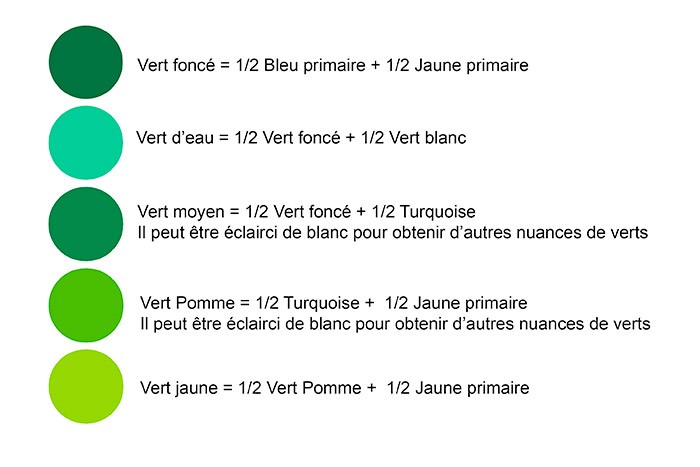 /content/dam/cultura-one/les-tutos/m1/2020/creativ/ba/tableau_tropical/2.jpg