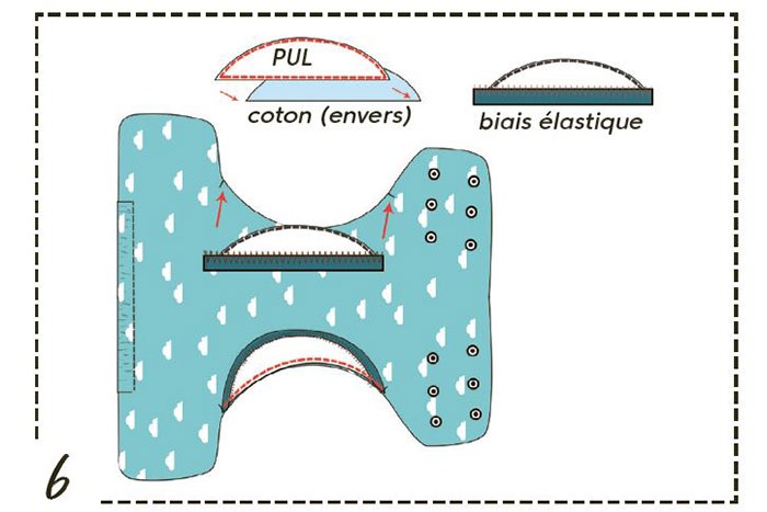 /content/dam/cultura-one/les-tutos/m1/2021/bebe_mango/couches_lavables/6.jpg