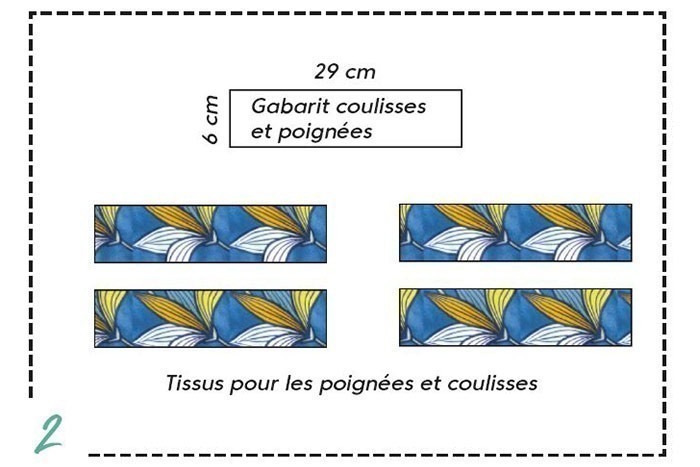 /content/dam/cultura-one/les-tutos/m1/2021/bebe_mango/sac_pain/2.jpg