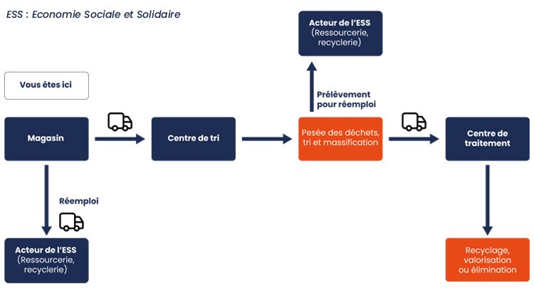 /content/dam/cultura-one/partenaires/recyclage-meubles-cultura/TUTO_CMS_Schema-recyclage.jpg
