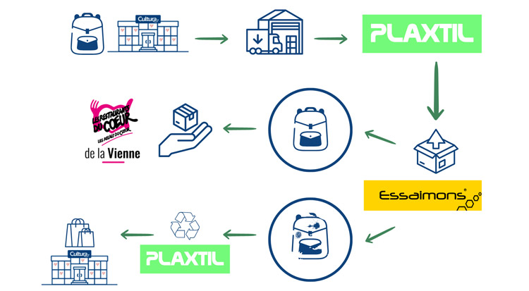 Reprise Cartable 2023 - Cultura recycle et s'engage